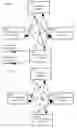 Fig. 28 - Systems and methodologies providing controlled voice and data communication among a plurality of computing appliances associated as team members of at least one respective team or of a plurality of teams and sub-teams within the teams