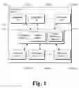 Fig. 02 - BINDING APPLICATIONS TO DEVICE CAPABILITIES