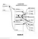 Fig. 04 - System and method for aggressive self-modification in dynamic function call systems