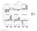 Fig. 10 - OsMPT gene for modifying plant architecture and increasing yield, and uses thereof
