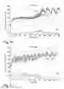 Fig. 11 - Method for determining load size in a clothes dryer using an infrared sensor