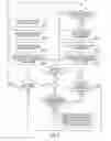 Fig. 09 - Method and apparatus for promoting the selection and use of a transaction card