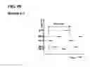 Fig. 07 - Quadrupole mass spectrometer including voltage variable DC and amplitude variable AC for selected ion monitoring / scan alternate measurement