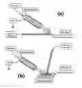 Fig. 01 - High sensitivity mass spectrometry systems