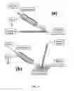 Fig. 02 - High sensitivity mass spectrometry systems