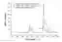 Fig. 01 - Borosilicate luminescent material and preparing method thereof