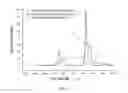 Fig. 02 - Borosilicate luminescent material and preparing method thereof