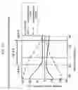 Fig. 14 - Field-effect transistor, single-electron transistor and sensor
