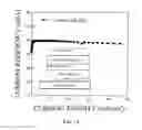 Fig. 06 - Method and apparatus for sensing infrared radiation