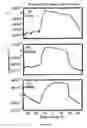 Fig. 08 - SYSTEM AND METHOD FOR GENERATING A NEGATIVE CAPACITANCE