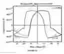 Fig. 09 - SYSTEM AND METHOD FOR GENERATING A NEGATIVE CAPACITANCE