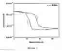 Fig. 10 - SYSTEM AND METHOD FOR GENERATING A NEGATIVE CAPACITANCE