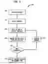 Fig. 07 - Identifying hearing prosthesis actuator resonance peak(s)