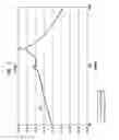 Fig. 09 - Identifying hearing prosthesis actuator resonance peak(s)