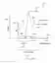 Fig. 10 - Dynamic data collection
