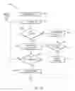 Fig. 25 - Dynamic data collection