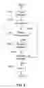 Fig. 04 - Automated allergy alerts