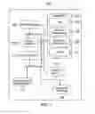 Fig. 02 - Quick directory search system on a touch screen device and methods thereof