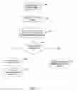 Fig. 09 - Identification of touch point on touch screen device
