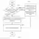 Fig. 06 - System and method for focusing icons of hand-held electronic device
