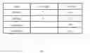 Fig. 07 - System and method for focusing icons of hand-held electronic device