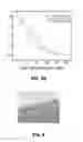 Fig. 04 - Waveguide-integrated plasmonic resonator for integrated SERS measurements