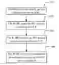 Fig. 01 - Processing circuit switched services in an evolved packet network