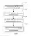Fig. 02 - Processing circuit switched services in an evolved packet network