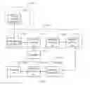 Fig. 07 - Processing circuit switched services in an evolved packet network