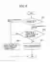 Fig. 06 - Mobile communication system, core network node selection method, and base station and mobile station used therefor
