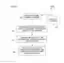 Fig. 09 - Interior gateway protocol summarization preserving internet protocol reachability information