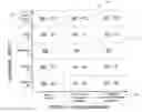 Fig. 01 - Queuing architectures for orthogonal requirements in quality of service (QoS)