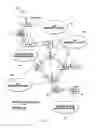 Fig. 13 - Configuration of synchronisation network
