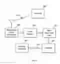 Fig. 06 - Method for emulating low frequency serial clock data recovery RF control bus operation using high frequency data