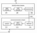 Fig. 01 - Inverse transformation using pruning for video coding