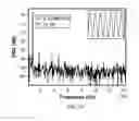 Fig. 43 - Phase/frequency synthesis using periodic sigma-delta modulated bit-stream techniques
