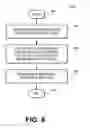Fig. 08 - System and Method for Authenticating Users of Online Services