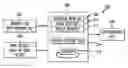 Fig. 01 - System and method for device dependent and rate limited key generation