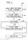 Fig. 04 - System and method for device dependent and rate limited key generation