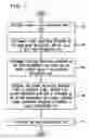 Fig. 06 - System and method for device dependent and rate limited key generation