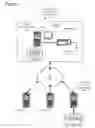 Fig. 02 - Security key distribution in a cluster