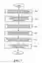 Fig. 08 - Automated material handling system for semiconductor manufacturing based on a combination of vertical carousels and overhead hoists