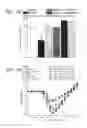 Fig. 06 - Method for ameliorating or preventing arrhythmic risk associated with cardiomyopathy