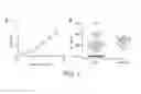 Fig. 02 - Factor H binding proteins (FHBP) with altered properties and methods of use thereof