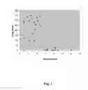 Fig. 02 - ADMINISTRATION ROUTE FOR A COMPOSITION TO PROTECT AN ANIMAL AGAINST RHODOCOCCUS EQUI