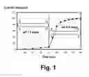 Fig. 02 - Acid resistant capsules
