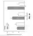 Fig. 07 - METHODS AND COMPOSITIONS FOR TREATING OPHTHALMIC CONDITIONS VIA SERUM RETINOL, SERUM RETINOL BINDING PROTEIN (RBP), AND/OR SERUM RETINOL-RBP MODULATION