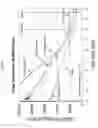 Fig. 06 - Polypropylene composition for buried structures