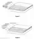 Fig. 02 - FLEXIBLE BARRIER PACKAGING DERIVED FROM RENEWABLE RESOURCES