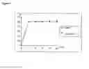 Fig. 02 - ESCITALOPRAM AND SOLID PHARMACEUTICAL COMPOSITION COMPRISING THE SAME